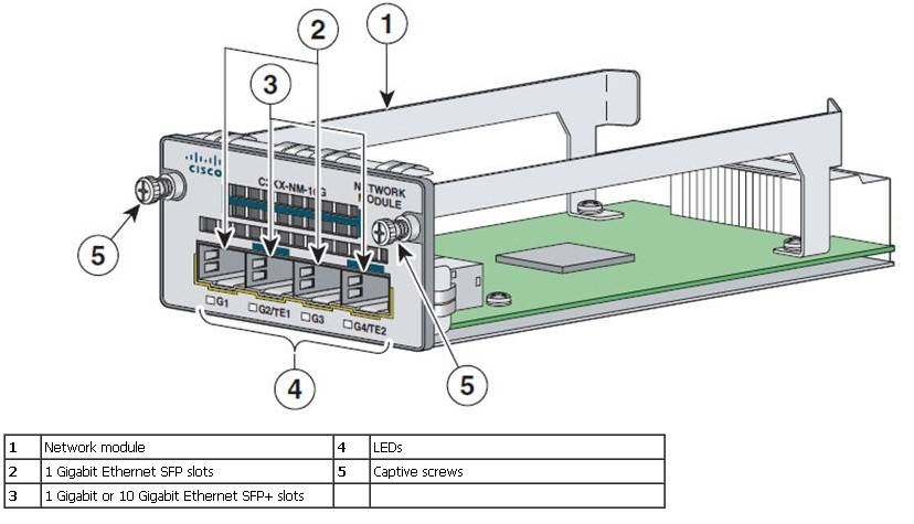 C3KX NM 10G overview